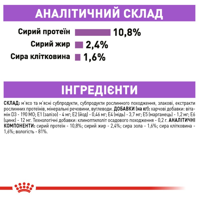 Royal Canin Sterilised Loaf Консервы для стерилизованных кошек