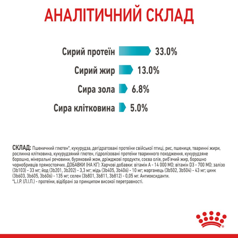 Royal Canin Urinary Care Сухой корм для взрослых кошек