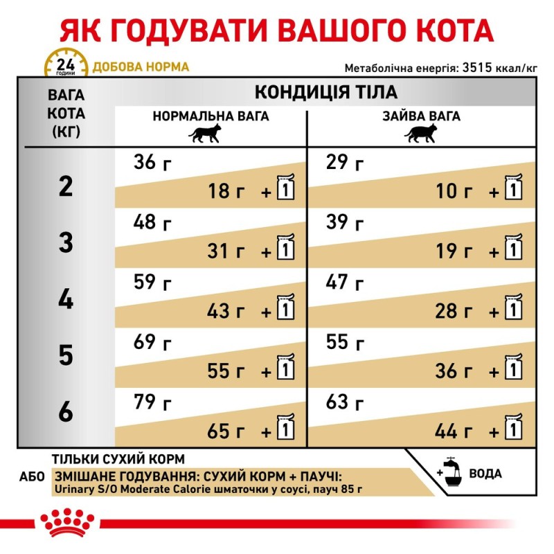 Royal Canin Urinary S/O Moderate Calorie Feline Лечебный корм для взрослых кошек