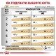 Royal Canin Urinary S/O Moderate Calorie Feline Лечебный корм для взрослых кошек