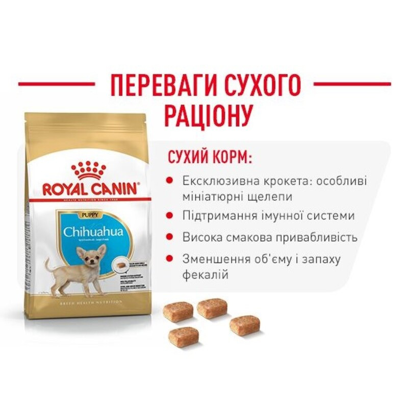 Royal Canin Chihuahua Puppy Сухой корм для щенков