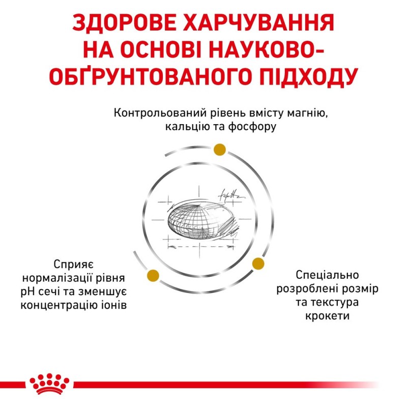 Royal Canin Urinary S/O Small Dog Canine Лечебный корм для собак