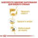 Royal Canin Westie Adult Сухой корм для собак