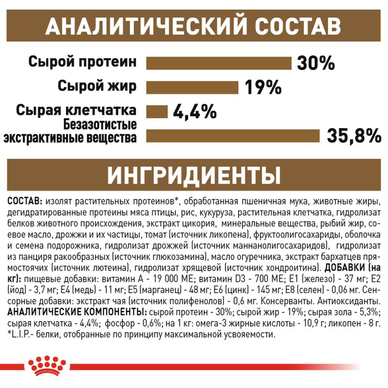 Royal Canin Ageing +12 Сухой корм для взрослых кошек