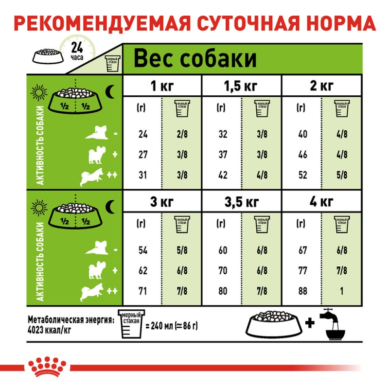 Royal Canin Xsmall Adult 8+ Сухой корм для собак