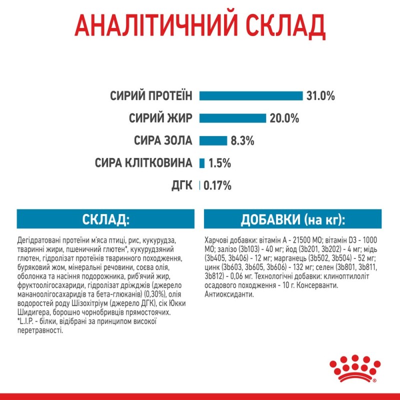 Royal Canin Xsmall Puppy Сухой корм для щенков