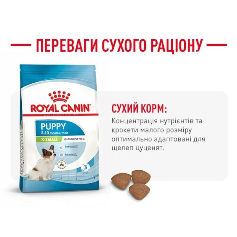 Royal Canin Xsmall Puppy Сухой корм для щенков