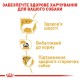 Royal Canin Yorkshire Adult Сухой корм для собак