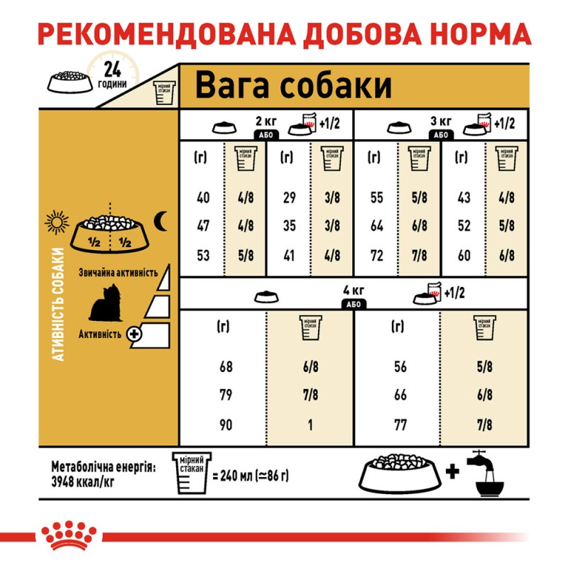 Royal Canin Yorkshire Adult Сухой корм для собак