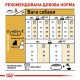 Royal Canin Yorkshire Adult Сухой корм для собак