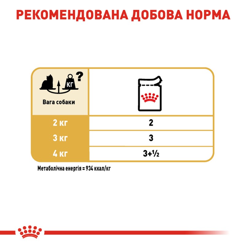 Royal Canin Yorkshire Adult Консервы для собак