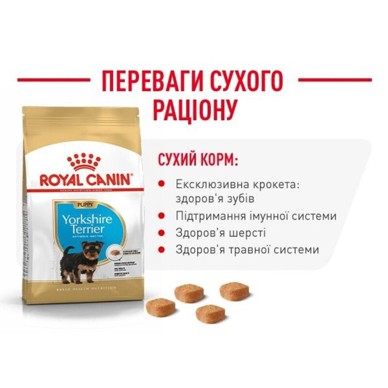 Royal Canin Yorkshire Puppy Сухой корм для щенков