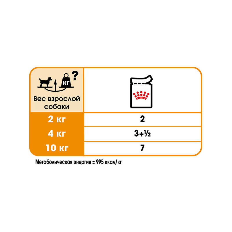 Royal Canin Coat Beauty Loaf Консервы для собак