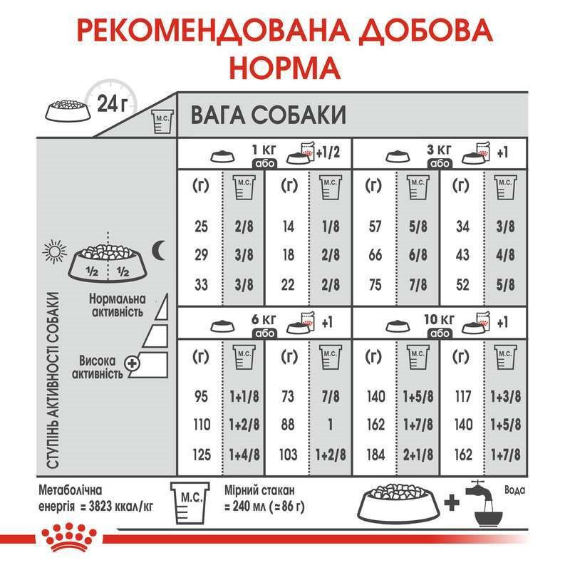 Royal Canin Mini Urinary Care Сухой корм для собак