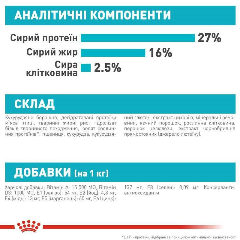 Royal Canin Mini Urinary Care Сухой корм для собак