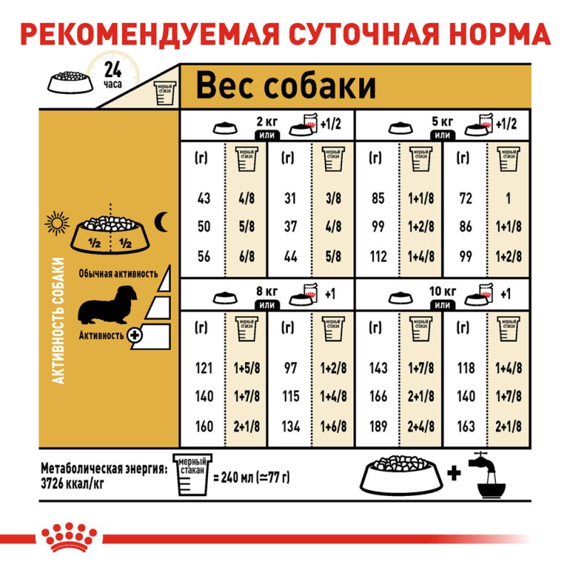 Royal Canin Dachshund Adult Сухой корм для собак