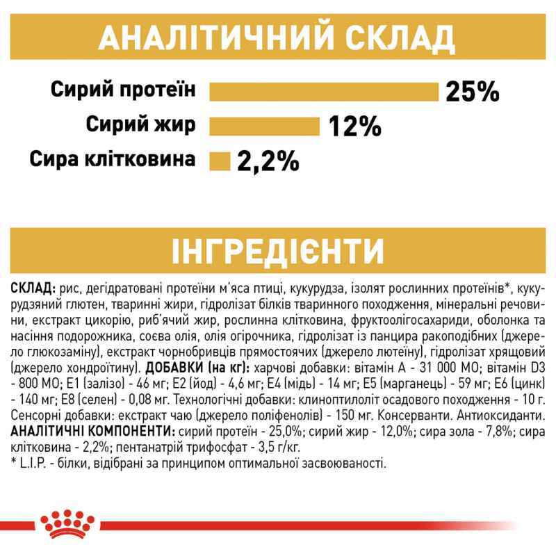 Royal Canin Schnauzer Adult Сухой корм для собак