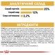 Royal Canin Schnauzer Adult Сухой корм для собак