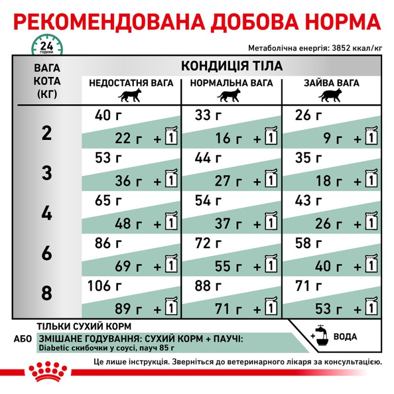 Royal Canin Diabetic Feline Лечебный корм для взрослых кошек