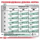 Royal Canin Diabetic Feline Лечебный корм для взрослых кошек