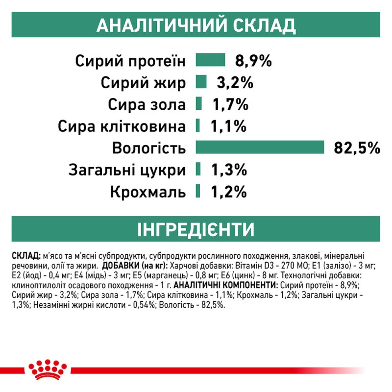 Royal Canin Diabetic Feline Лечебные консервы для взрослых кошек