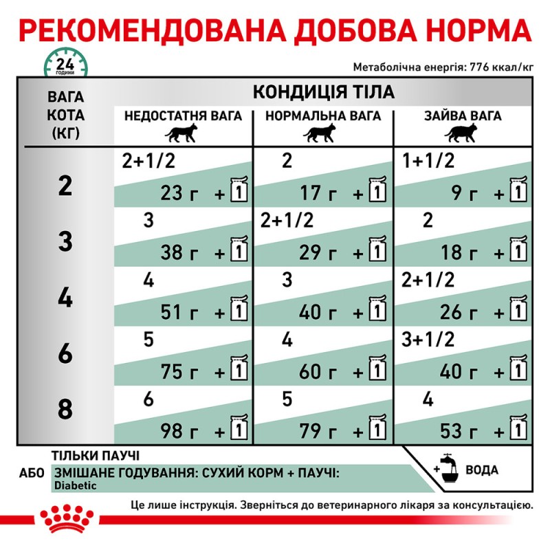 Royal Canin Diabetic Feline Лечебные консервы для взрослых кошек