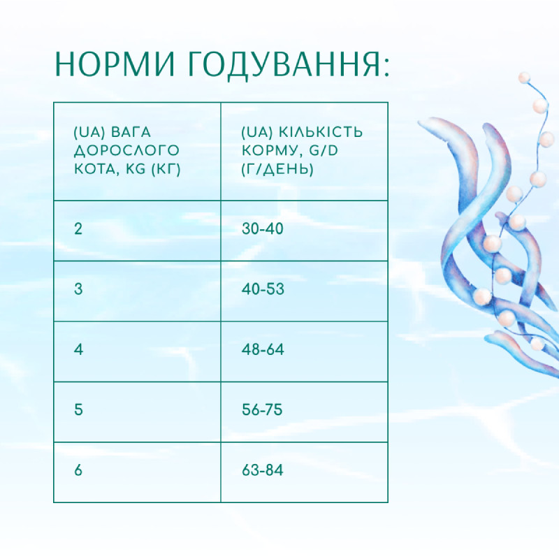Optimeal Cat Beauty Podium Shiny Coat & Dental Care Сухий корм для дорослих кішок для блиску вовни та догляд за зубами