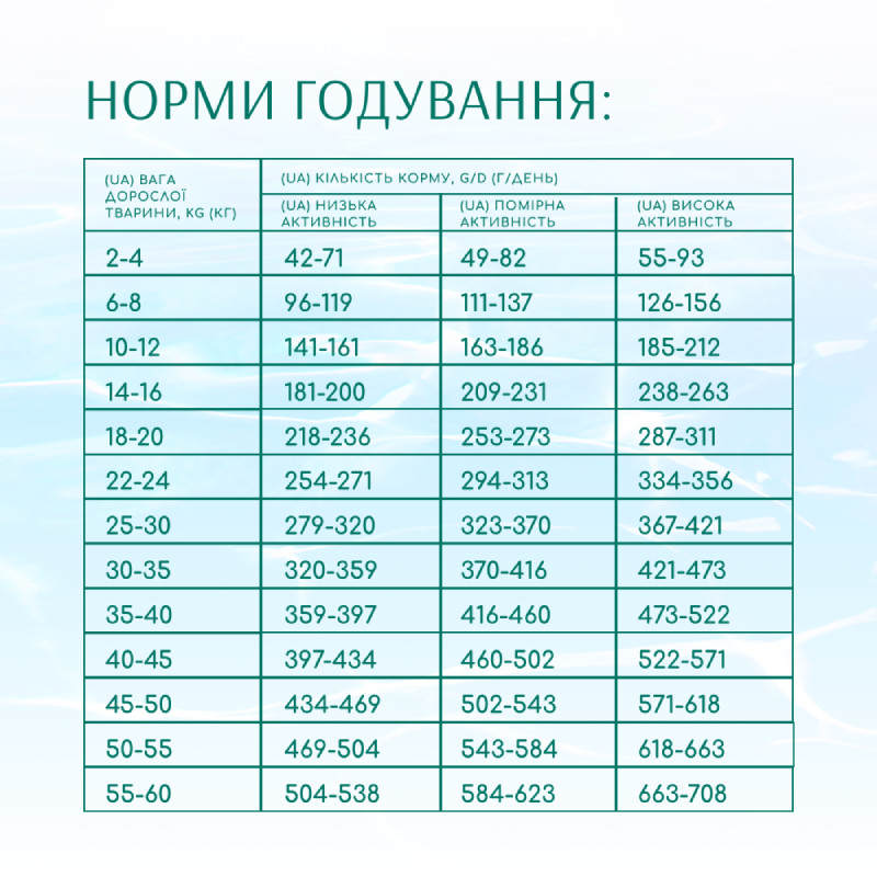 Optimeal Dog Beauty Podium Shiny Coat & Dental Care Сухой корм для взрослых собак для блеска шерсти и уход за зубами