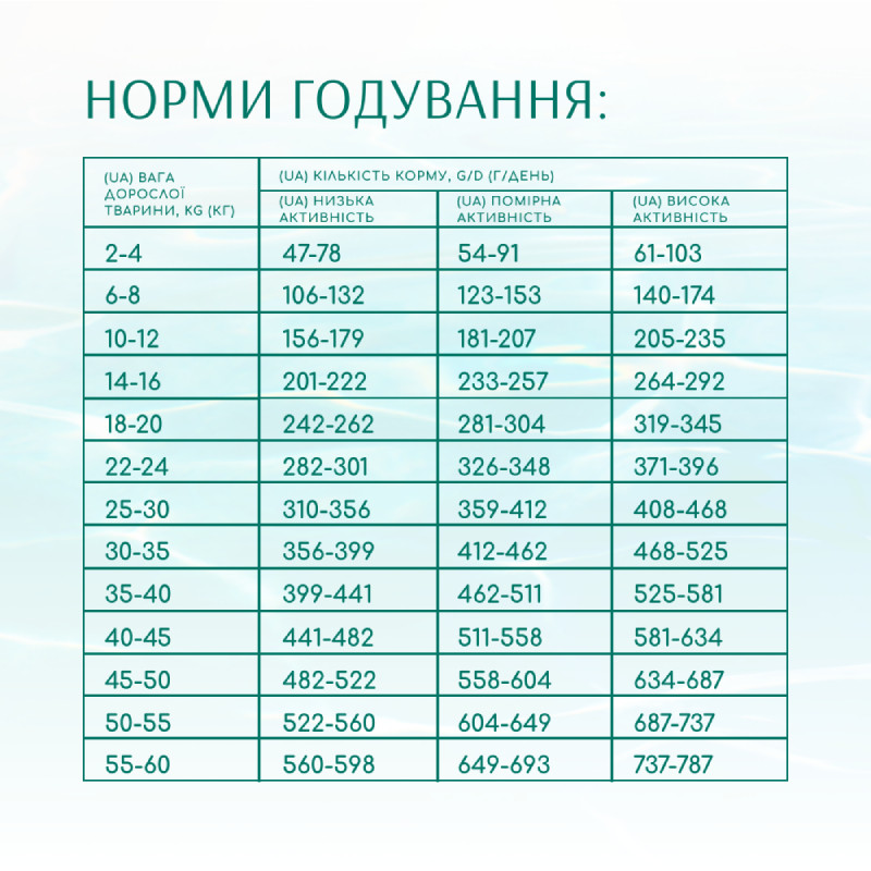Optimeal Dog Beauty Fitness Healthy Weight & Joints Беззерновой сухой корм для взрослых собак для суставов и оптимального веса