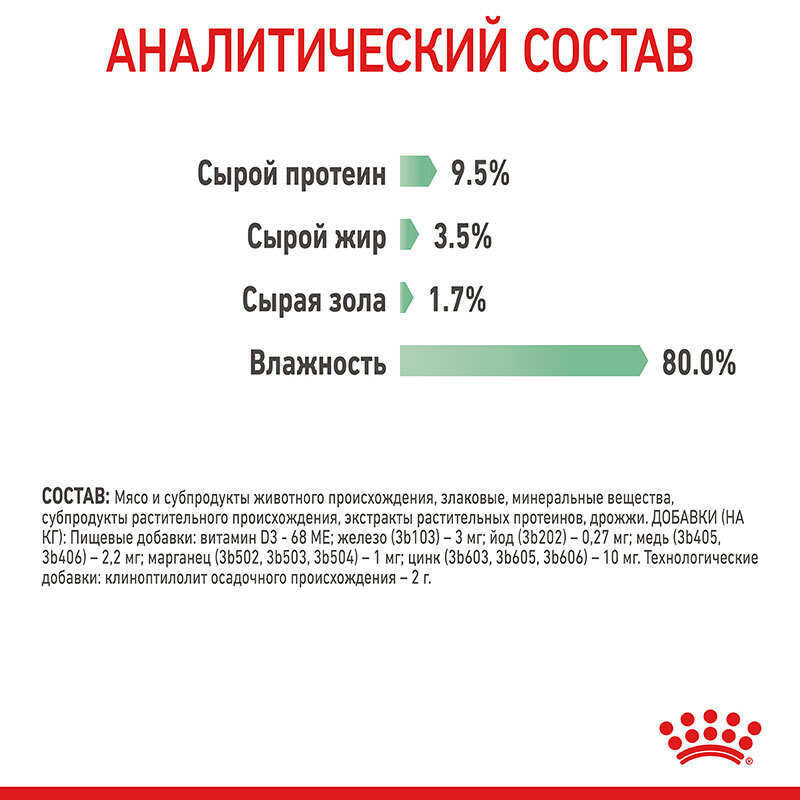 Royal Canin Digest Sensitive Консервы для взрослых кошек