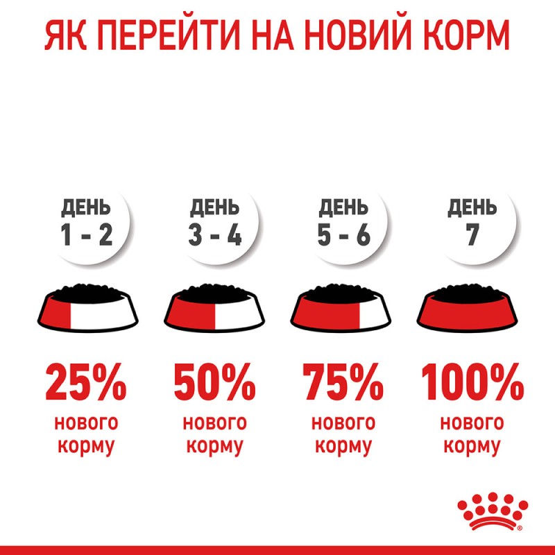 Royal Canin Appetite Control in Gravy Консервы для взрослых кошек