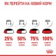 Royal Canin Appetite Control in Gravy Консервы для взрослых кошек