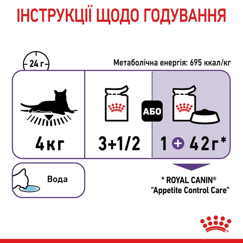 Royal Canin Appetite Control in Gravy Консервы для взрослых кошек