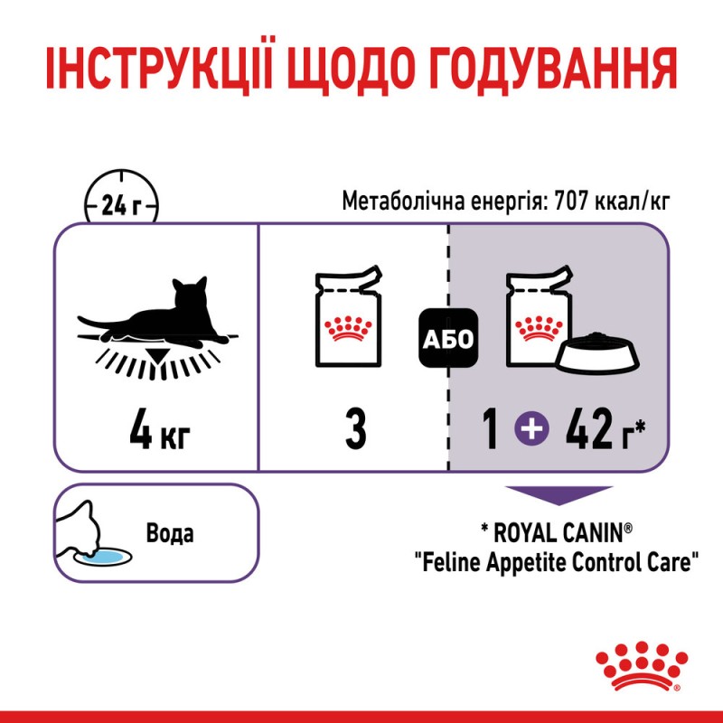 Royal Canin Appetite Control Loaf Консервы для взрослых кошек