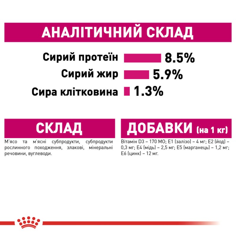 Royal Canin Exigent Loaf Консерви для собак