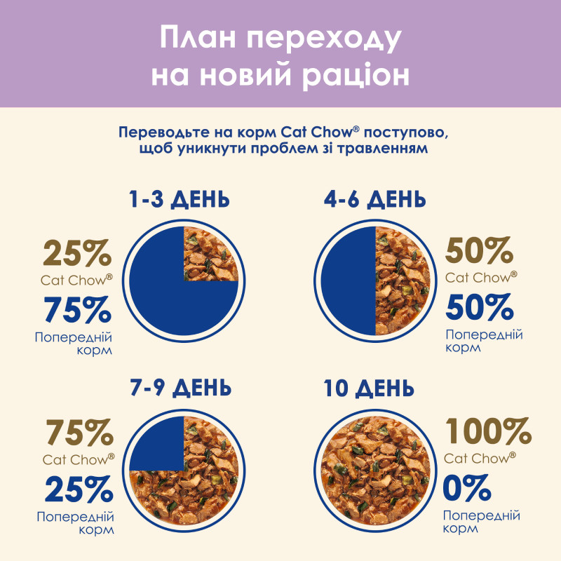 Cat Chow Sensetive Консерви для кішок з чутливим травленням з лососем та цукіні в желе