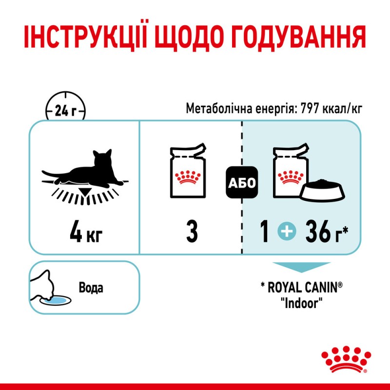 Royal Canin Sensory Feel Jelly Консервы для взрослых кошек