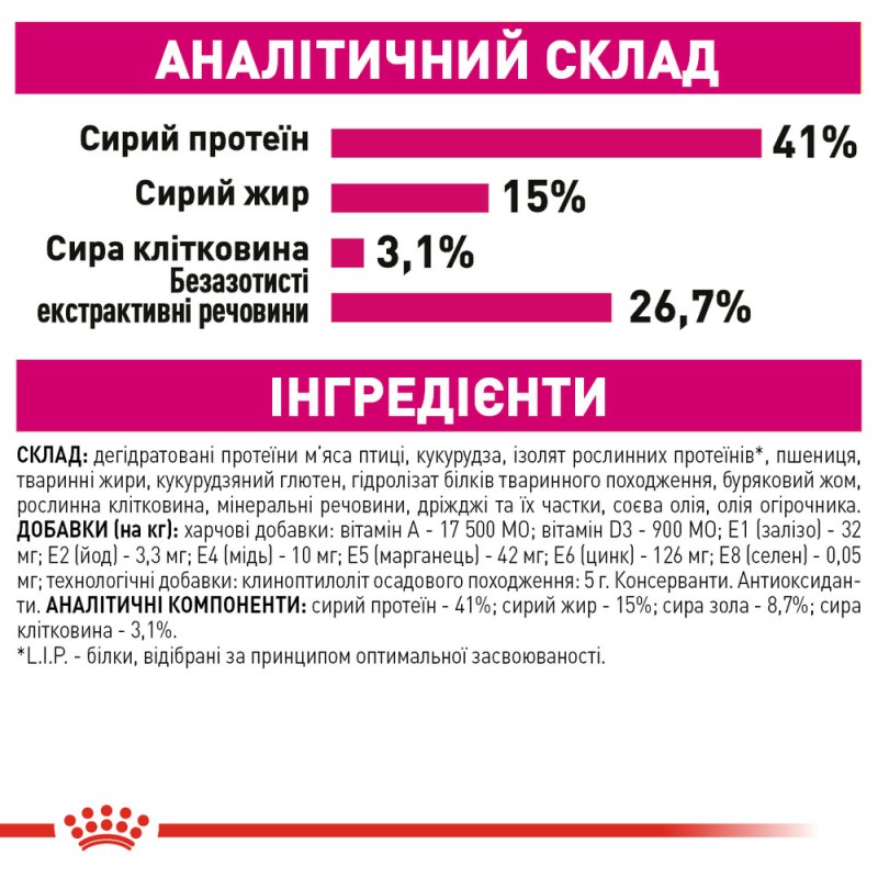 Royal Canin Exigent Protein Сухой корм для взрослых кошек