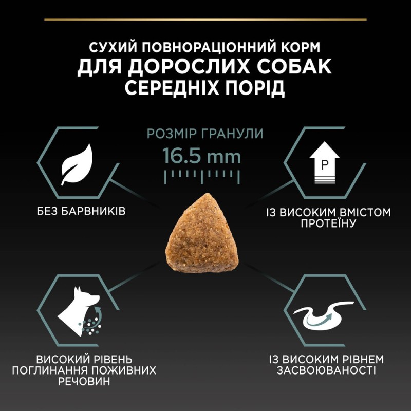 Pro Plan Medium Sensitive Digestion Adult Сухой корм для собак средних пород с ягненком