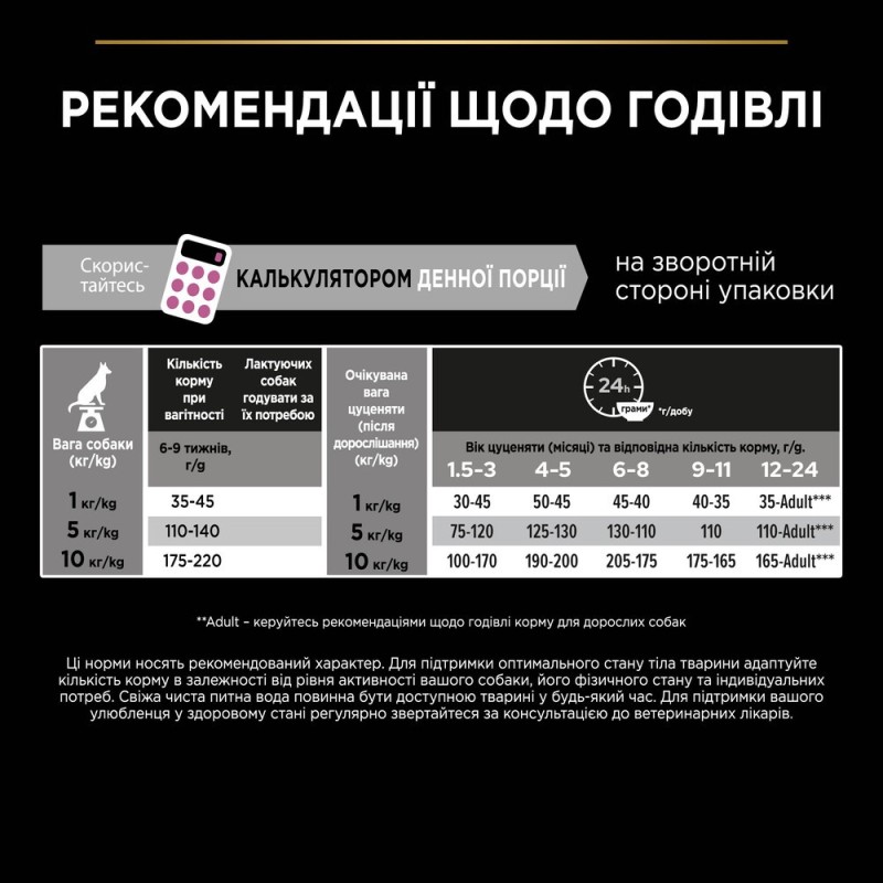 Pro Plan Small & Mini Sensitive Skin Puppy Сухой корм для щенков мелких пород с лососем