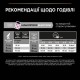 Pro Plan Small & Mini Sensitive Skin Puppy Сухой корм для щенков мелких пород с лососем