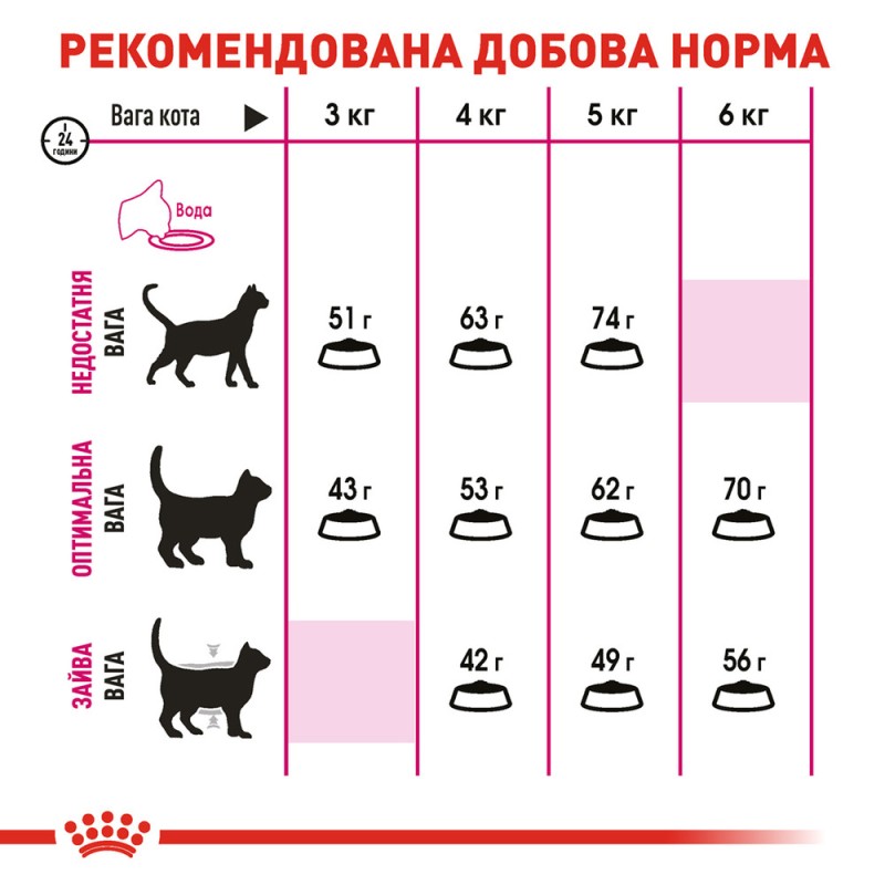 Royal Canin Exigent Savour Сухой корм для взрослых кошек