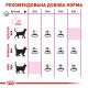 Royal Canin Exigent Savour Сухой корм для взрослых кошек