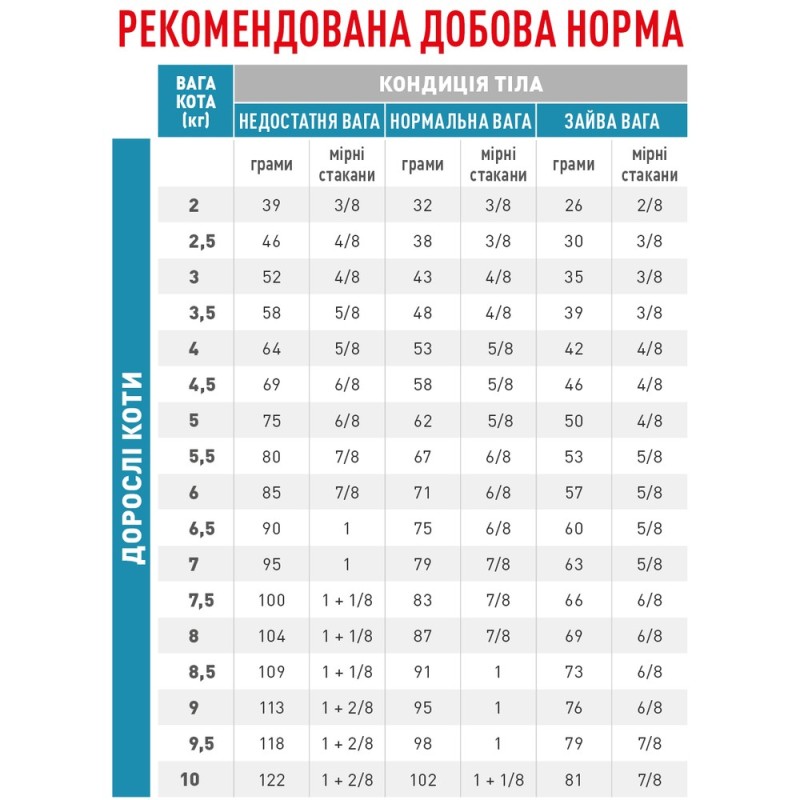 Royal Canin Anallergenic Feline Лечебный корм для взрослых кошек
