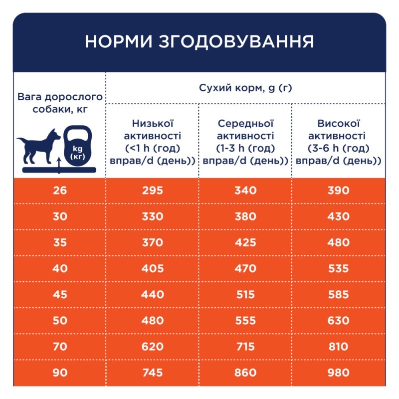 Club 4 Paws Adult Large Breeds Duck Сухий корм для дорослих собак великих порід з качкою