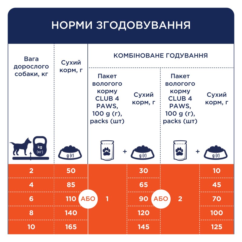 Club 4 Paws Premium Adult Small Breeds Duck Сухий корм для дорослих собак дрібних порід з качкою