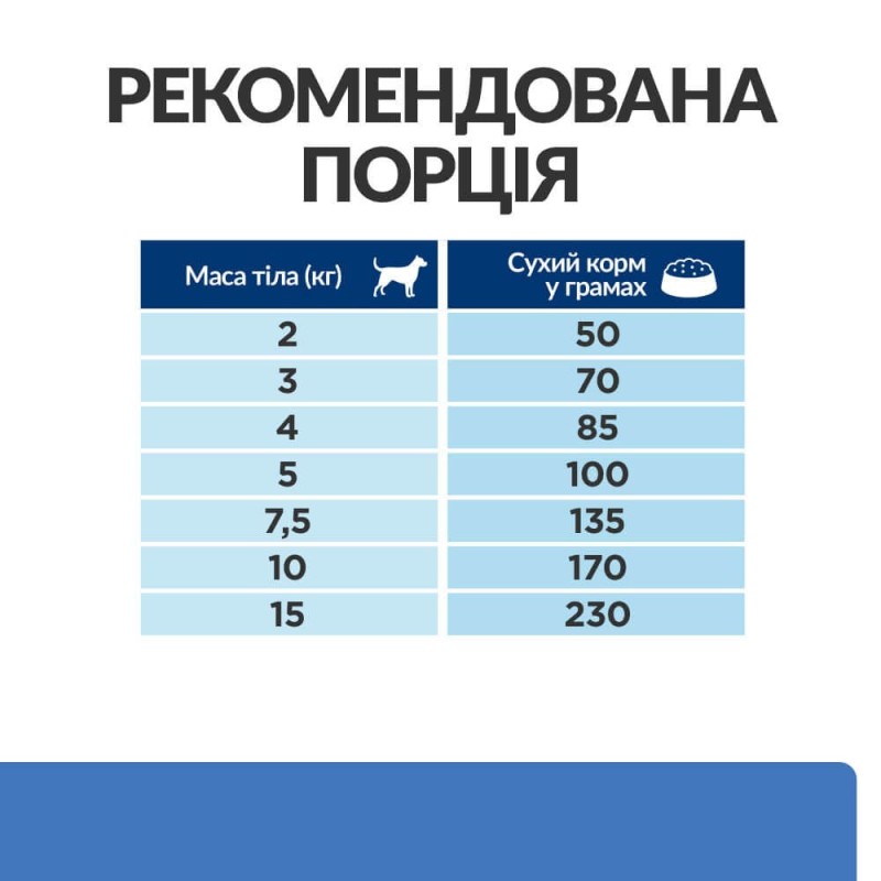 Hills Prescription Diet Canine Derm Complete Mini Skin Care and Food Sensitivities Лечебный корм для взрослых собак мелких пород при пищевой аллергии