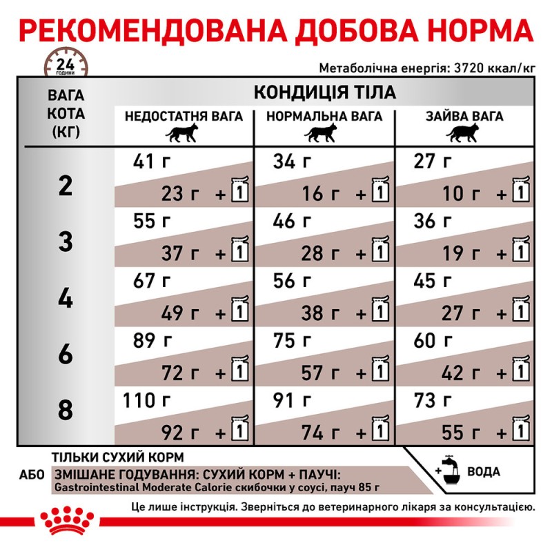 Royal Canin Gastro Intestinal Moderate Calorie Feline Лечебный корм для взрослых кошек
