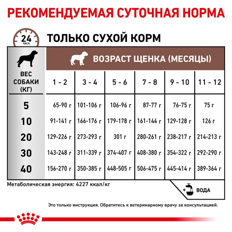 Royal Canin Gastro Intestinal Puppy Canine Лечебный корм для щенков