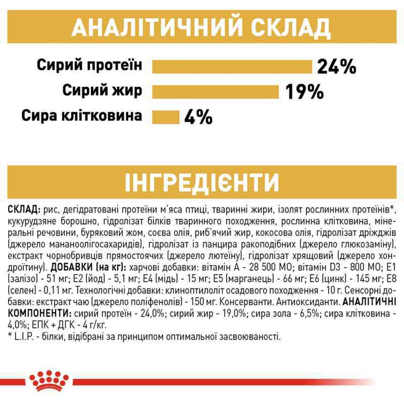 Royal Canin German Shepherd Adult Сухой корм для собак